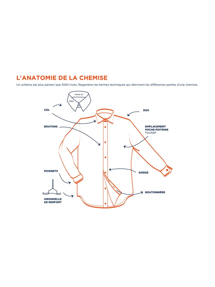 Le guide de la chemise